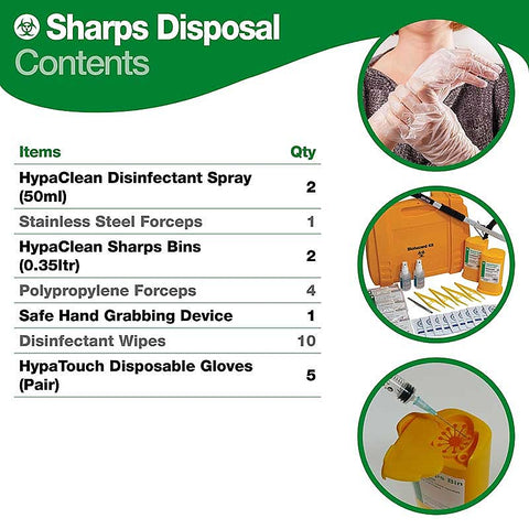 Evolution Sharps Disposal Kit