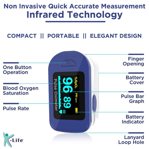 Finger Tip Pulse Oximeter measuring SpO2 and Pulse Rate suited for Adults