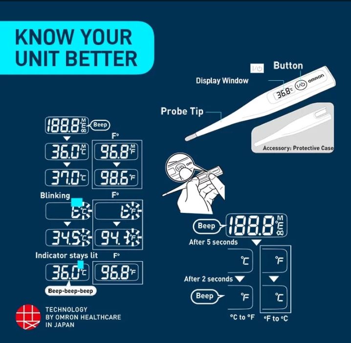 Omron Digital Thermometer (MC-246)