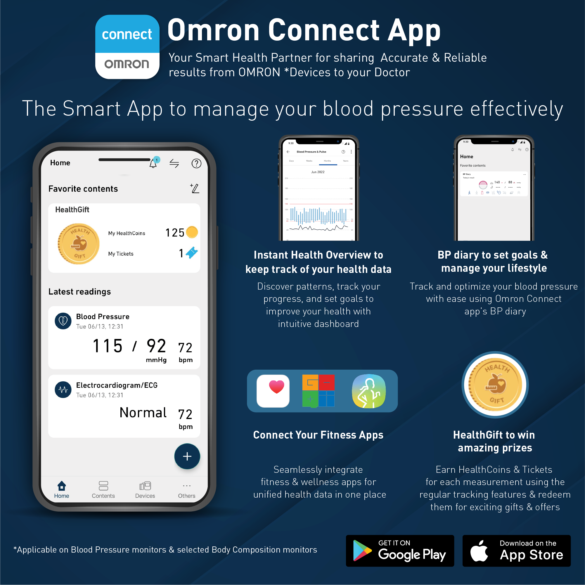 Omron Automatic Blood Pressure Monitor with Bluetooth (HEM-7140T1)