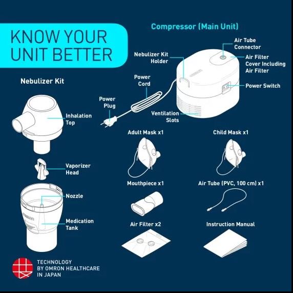 Omron Compressor Nebulizer (NE-C106)