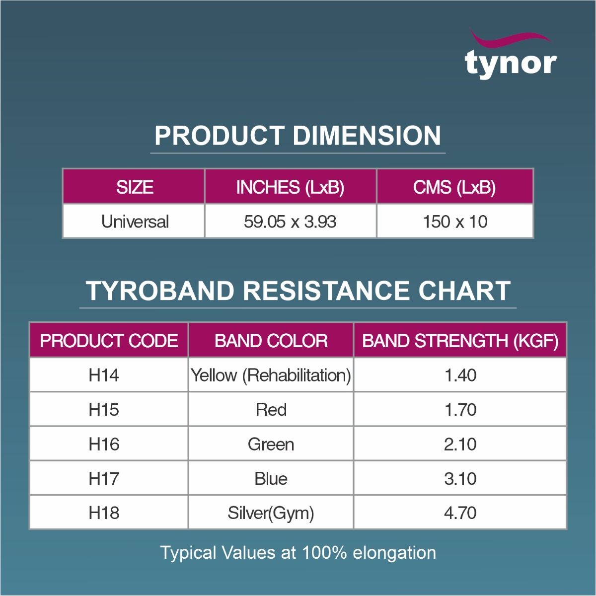 Tyroband Red (Resistance bands)